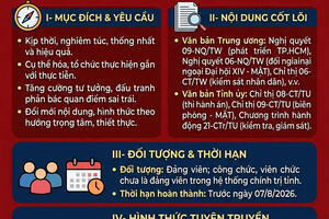 Triển khai học tập, quán triệt các chủ trương, nghị quyết mới của Trung ương và Tỉnh ủy