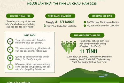 THÔNG CÁO BÁO CHÍ: Ngày hội Văn hóa các dân tộc có dân số dưới 10.000 người lần thứ I được tổ chức tại tỉnh Lai Châu năm 2023