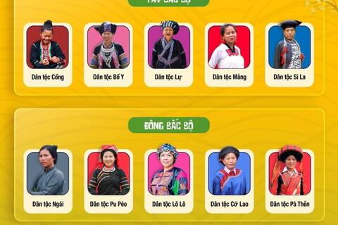 KHÁI QUÁT NHỮNG NÉT CƠ BẢN VỀ 14 DÂN TỘC CÓ SỐ DÂN DƯỚI 10.000 NGƯỜI THAM DỰ NGÀY HỘI VĂN HÓA TẠI TỈNH LAI CHÂU